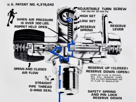Scubapro Valve