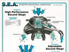 Scubapro High Performance Second Stage
