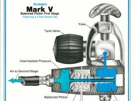 Scubapro Mark V Balanced Piston First Stage