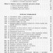 Předpis Žen-V-19 (1956) Malá plavidla a plovací oblek