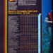 Katalog americké potápěčské firmy Dacor z roku 1978.