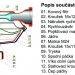 Schéma automatiky Saturn s popisem jednotlivých částí.