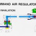Schéma činnosti automatiky Command Air při nádechu.