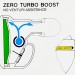 Nemá-li potápěč náustek v ústech, knoflík turbo posilovače by měl být nastaven v poloze „0“.