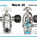 První stupeň automatiky Mark III: vlevo na ventilu, vpravo v řezu.