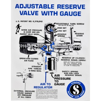 Plagát Scubapro Valve 75,5x61,5 cm