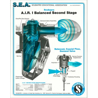 Plakát Scubapro A.I.R. I Balanced Second Stage 57x44,5 cm