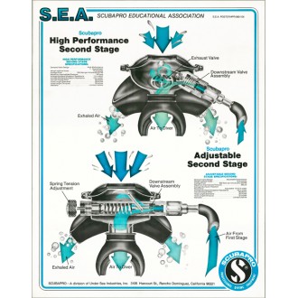 Plakát Scubapro High Performance Second Stage 57x44,5 cm