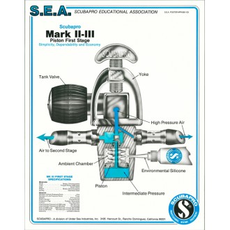 Plakát Scubapro Mark II-III Piston First Stage 57x44,5 cm