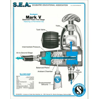 Plakát Scubapro Mark V Balanced Piston First Stage 57x44,5 cm
